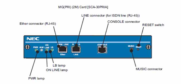 NEC - BE103280 - SCA-30PRIA - ISDN/QSIG Primary Rate trunk media gateway card (i.e. 1 x 30B+D).