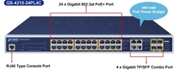 [GS-4210-24P4C(798311)] PLANET - GS-4210-24P4C(798311) - 24 Port Gbit PoE+ Switch 1U L-2, 4x Combo (Gbit/SFP), PoE 220W.