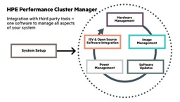 [Q9V62A] HPE - Q9V62A - Performance Cluster Manager Media Kit.