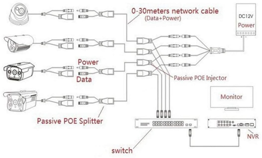 PSPINJ-01 - Passive PoE Injector & PoE Splitter Kit with 5.5x2.1 mm DC Power Adaptor Connector, White.