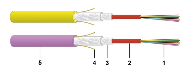 Datwyler Cables - 195990 - FO Cable Universal ZGGFR 4 Core (1x4f) SM G.657.A2 Indoor/Outdoor (Drum 1000 Mts).