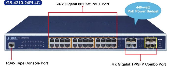 PLANET - GS-4210-24P4C - 24 Port Gbit PoE+ Switch 1U L-2, 4x Combo (Gbit/SFP), PoE 220W.