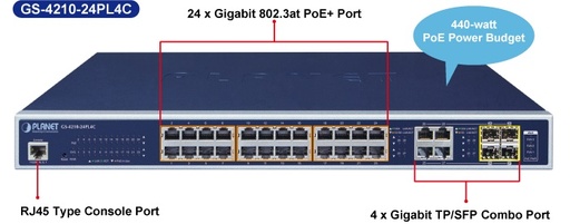 [GS-4210-24P4C] PLANET - GS-4210-24P4C - 24 Port Gbit PoE+ Switch 1U L-2, 4x Combo (Gbit/SFP), PoE 220W.